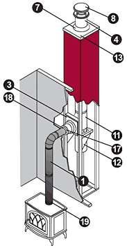 Through the Wall Chimney Pipe Diagram