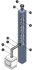 Diagram for Masonry Chimney Conversion