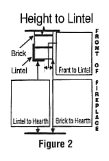 Diagram for measuring height-to-lintel dimensions