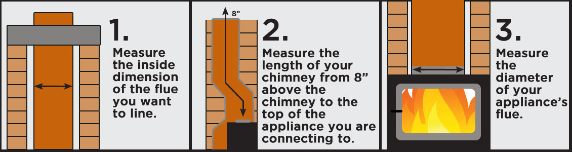 Measuring liner infograph