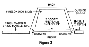 Diagram for measuring zero-clearance fireplaces