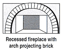 Recessed Openings