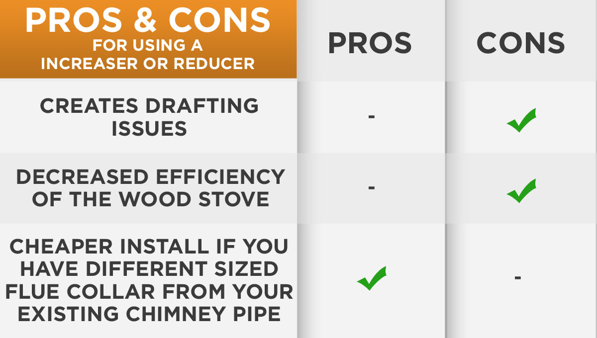 Pro and con of using increaser or reducer