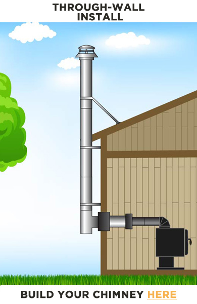 Planning Your Chimney Pipe & Stove Pipe Installation - Northline Express