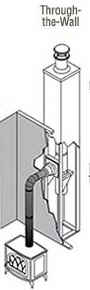 Wood Stove Installation Step 3 - Vertical or Horizontal Chimney Pipe Venting (Through-the-Wall)