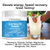 Electrolyte Powder
