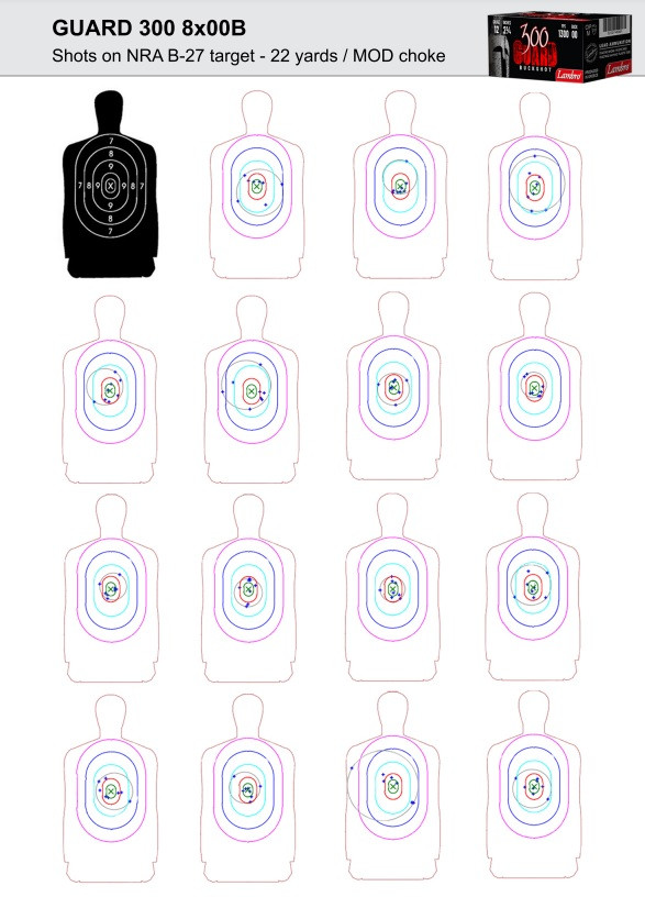 Lambro 12 Gauge Ammunition Guard 300 LAM12300BUCK 2-3/4