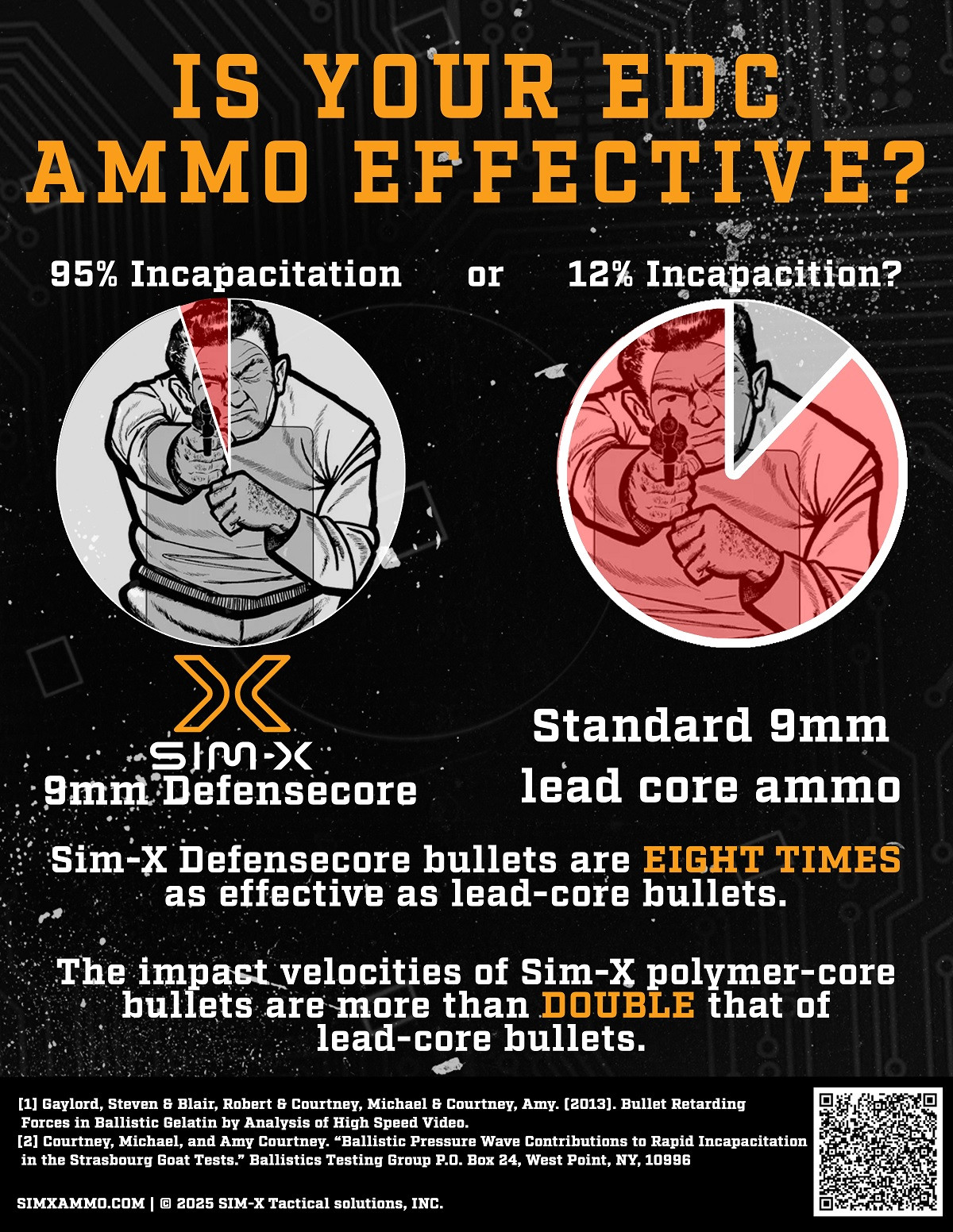 SIMX 45 ACP Ammunition Rangecore Lead Free SIMX39063 78 Grain Full ...