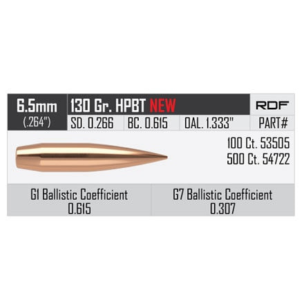 Nosler 65mm 264 Dia Reloading Bullets UltraHigh BC 53505 130 Grain Hollow Point Boat Tail 100 Pieces