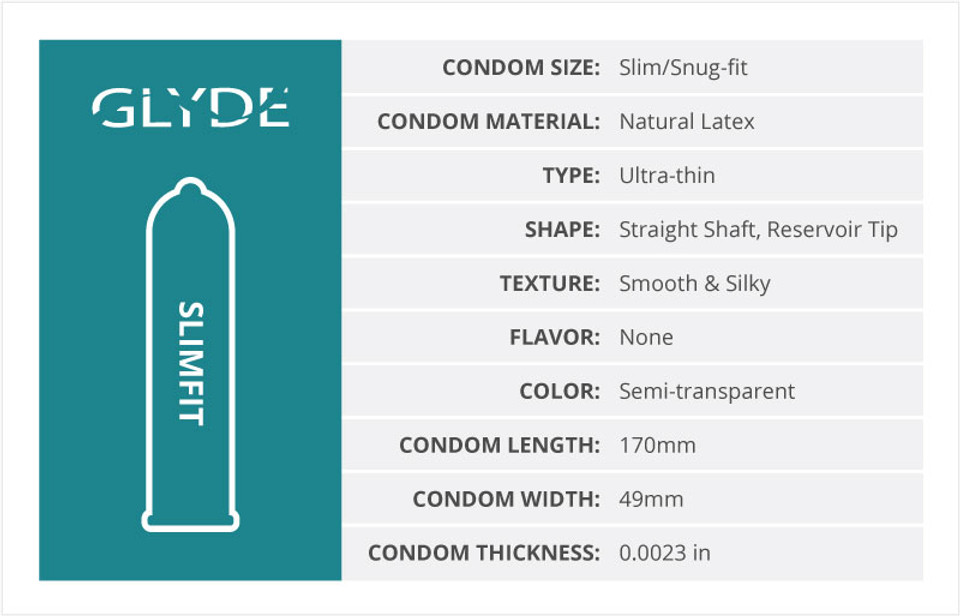 Small Condoms GLYDE Slimfit Snug and Tight Fit 36 Count