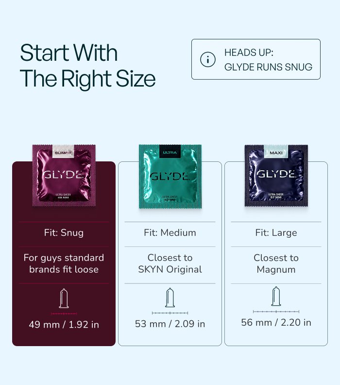 GLYDE SLIMFIT | The Original Body-Friendly Vegan Condom (49mm) | 12 Count