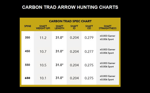 New Victory Archery Carbon Trad Sport 550 Spine Bare Shaft 12 Pack Arrows