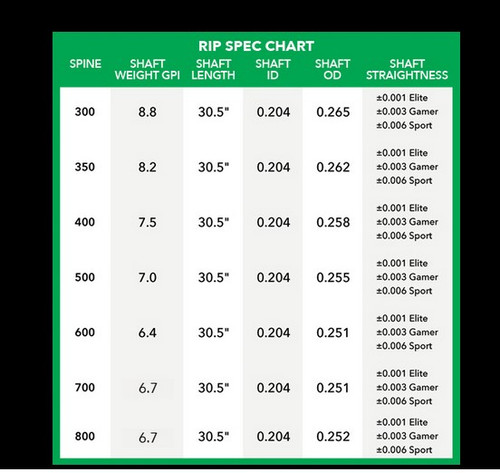 New Victory Archery RIP Gamer Xtreme Velocity 350 Spine Shaft - 12 Pack