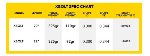 New Victory Archery XBolt 22" Half Moon LIGHTED Nock Fletched - 3 Pack