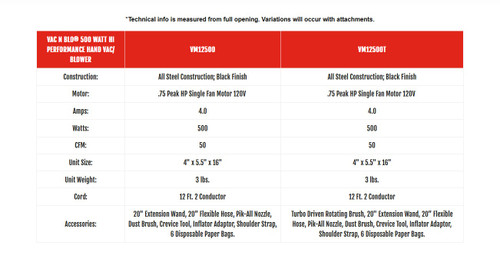 MetroVac VAC N BLO 500 Watt HI Performance Hand Vacuum/Blower, VM12500