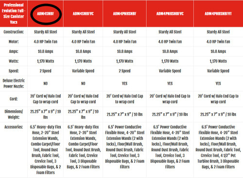 MetroVac Professional Evolution 2-Speed Full-Size Canister Vacuum ADM4SNBF