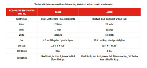 MetroVac Metropolitan 12V Evolution Hand Vacuum - AM4SB