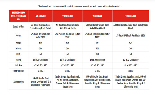 MetroVac Metropolitan Evolution Hand Vacuum, Nickel/Black Finish - VM6SB500
