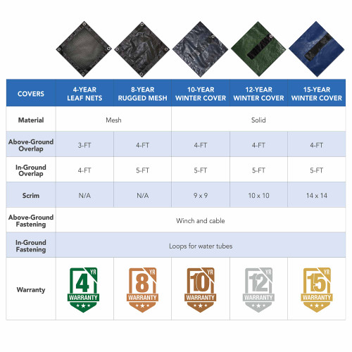 Blue Wave WC801-4 Above-Ground 12 Year Winter Cover For 13/16' Round Pool