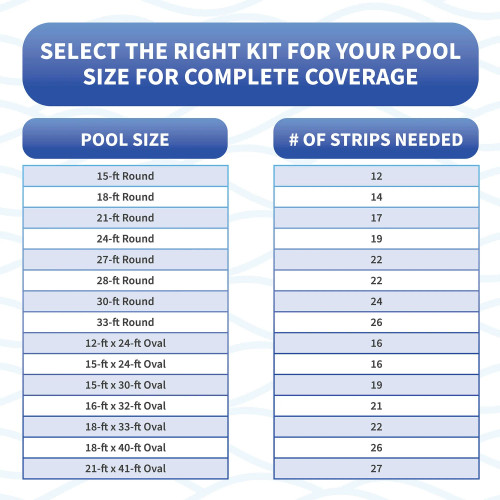 Bluewave 48-In Peel And Stick Above Ground Pool Cove Pack Of 21