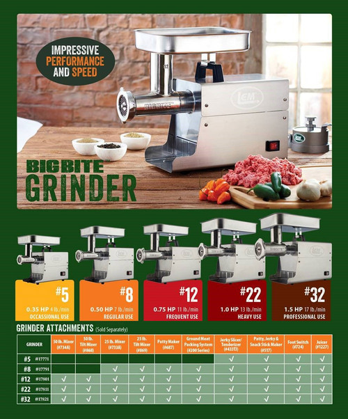 New Lem Products 17801 Big Bite #12 .75Hp Stainless Steel Electric Meat Grinder