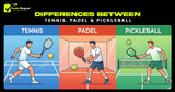 Differences Between Tennis, Padel, and Pickleball