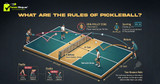 Pickleball Rules Explained: Full Beginner Guide