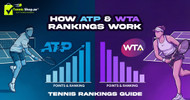 How ATP & WTA Rankings Work | Tennis Rankings Guide