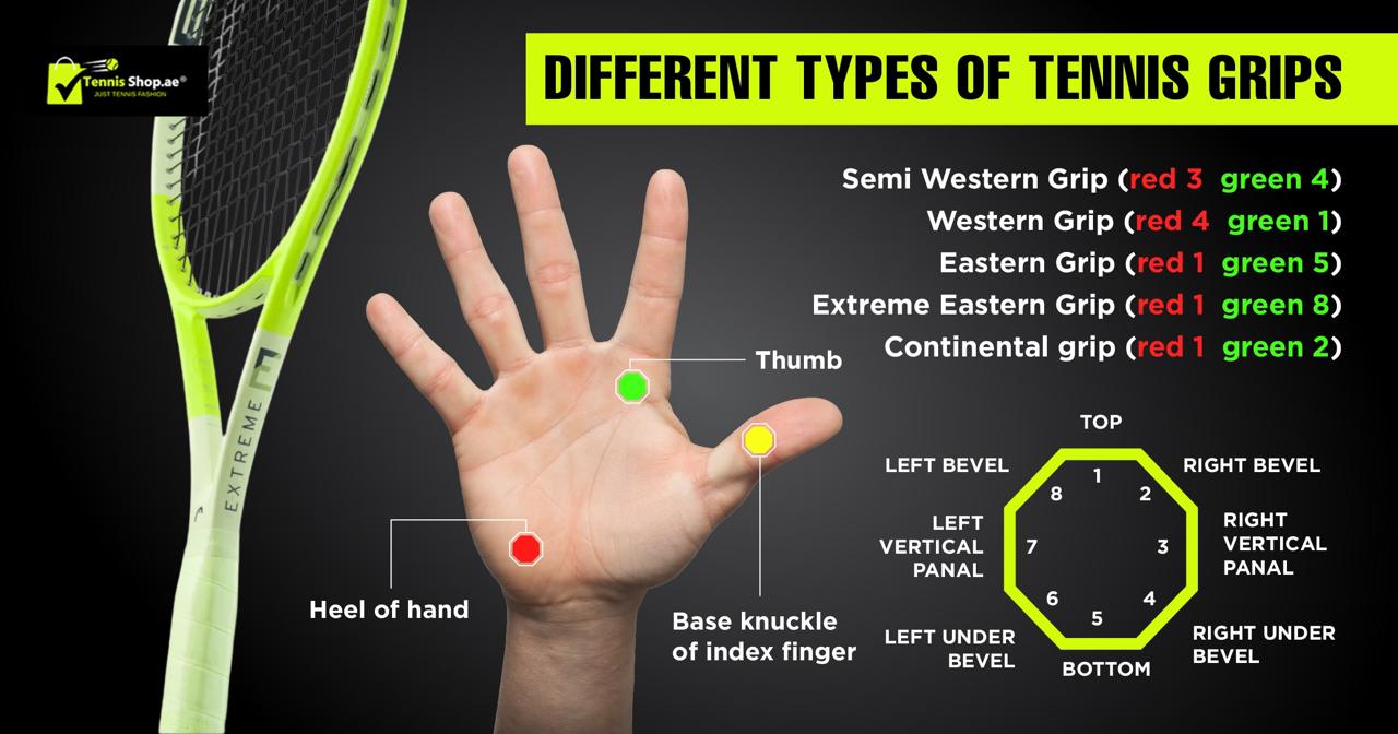 Different Types of Tennis Grip: Which One is Right for You?
