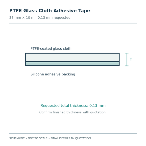 PTFE Glass Cloth Adhesive Tape: section / fit schematic. Not to scale; final construction and dimensions confirmed in quotation.