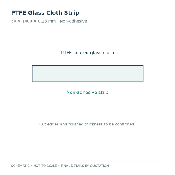 PTFE Glass Cloth Strip: section / fit schematic. Not to scale; final construction and dimensions confirmed in quotation.