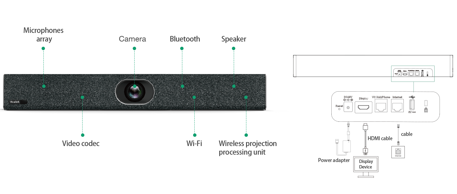 yealink-meetingeye-400-ports.png