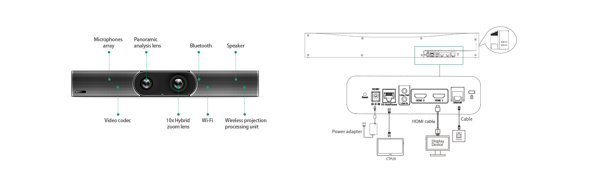 yealink-meetingeye-600-ports.png