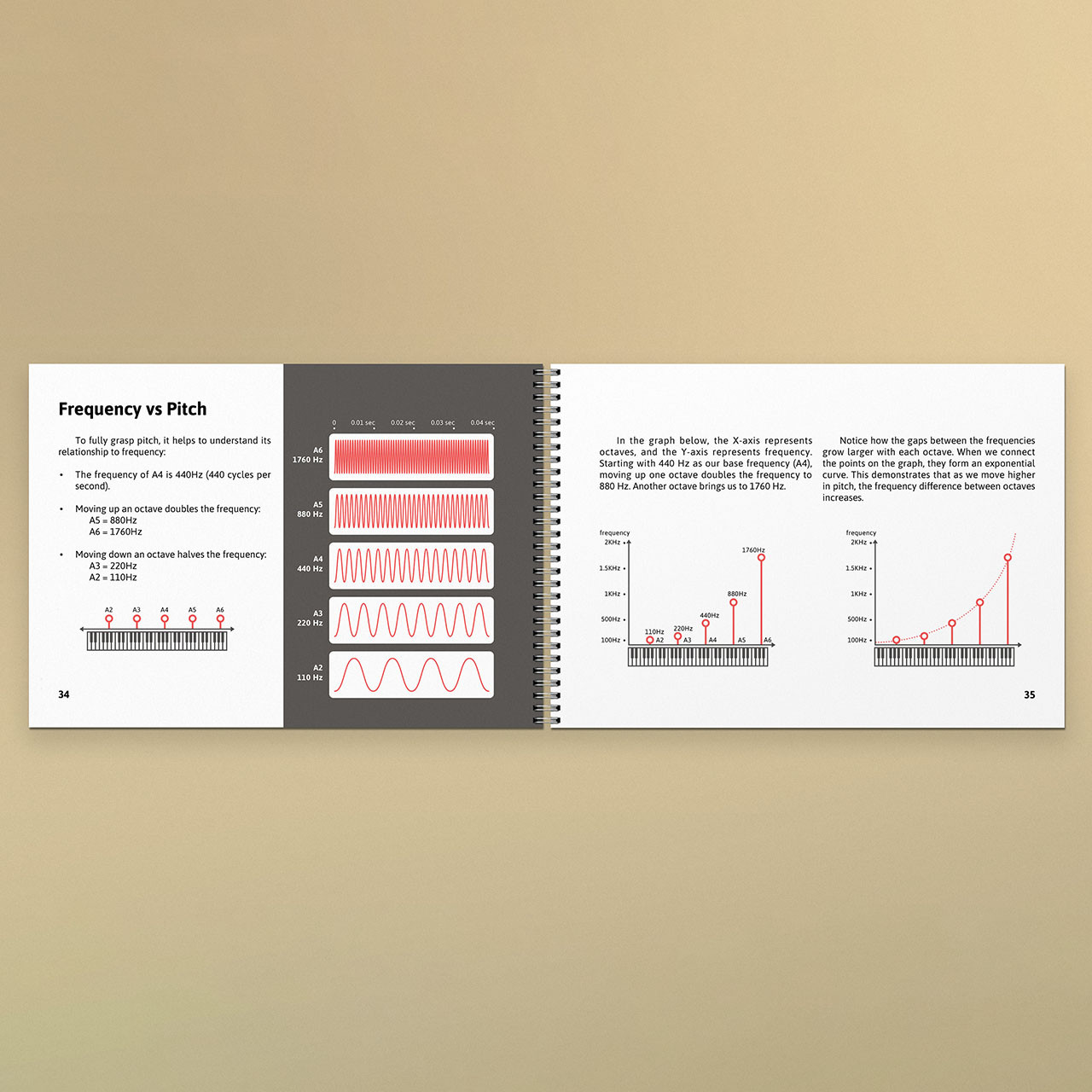 Omri Cohen: Modular Handbook image 5