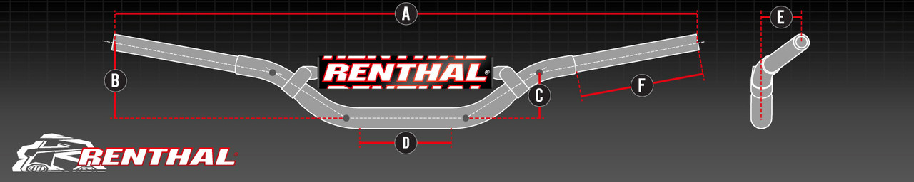 Renthal Fatbar36 Handlebars