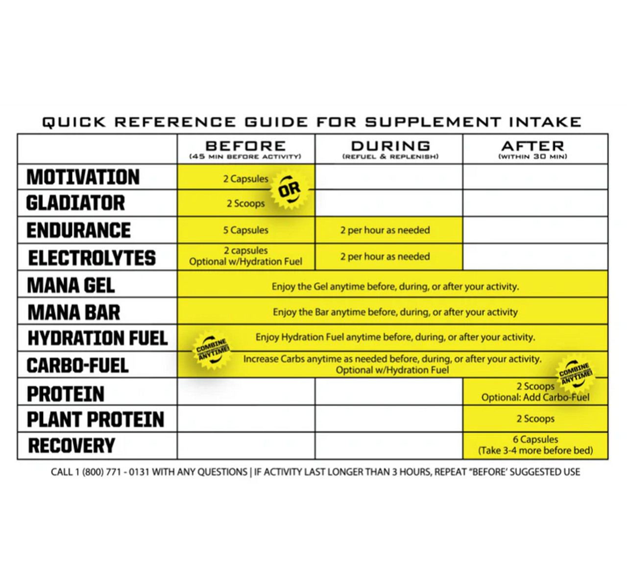Ryno Power Endurance Capsules