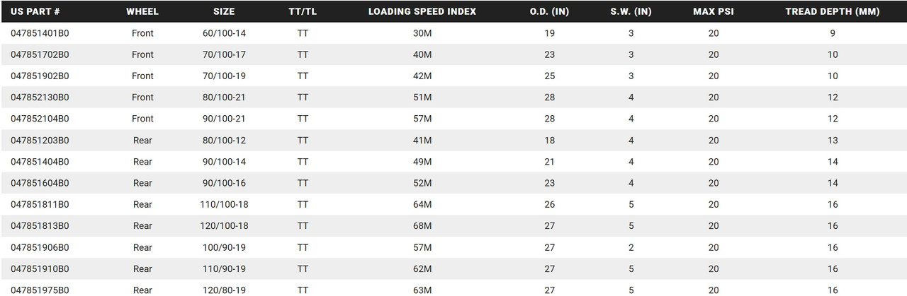 Kenda’s next generation answer to the ever-popular Millville tire has made quite a splash in the Motocross and Off-Road circuits. This tire is designed to work extremely well in soft to intermediate conditions.