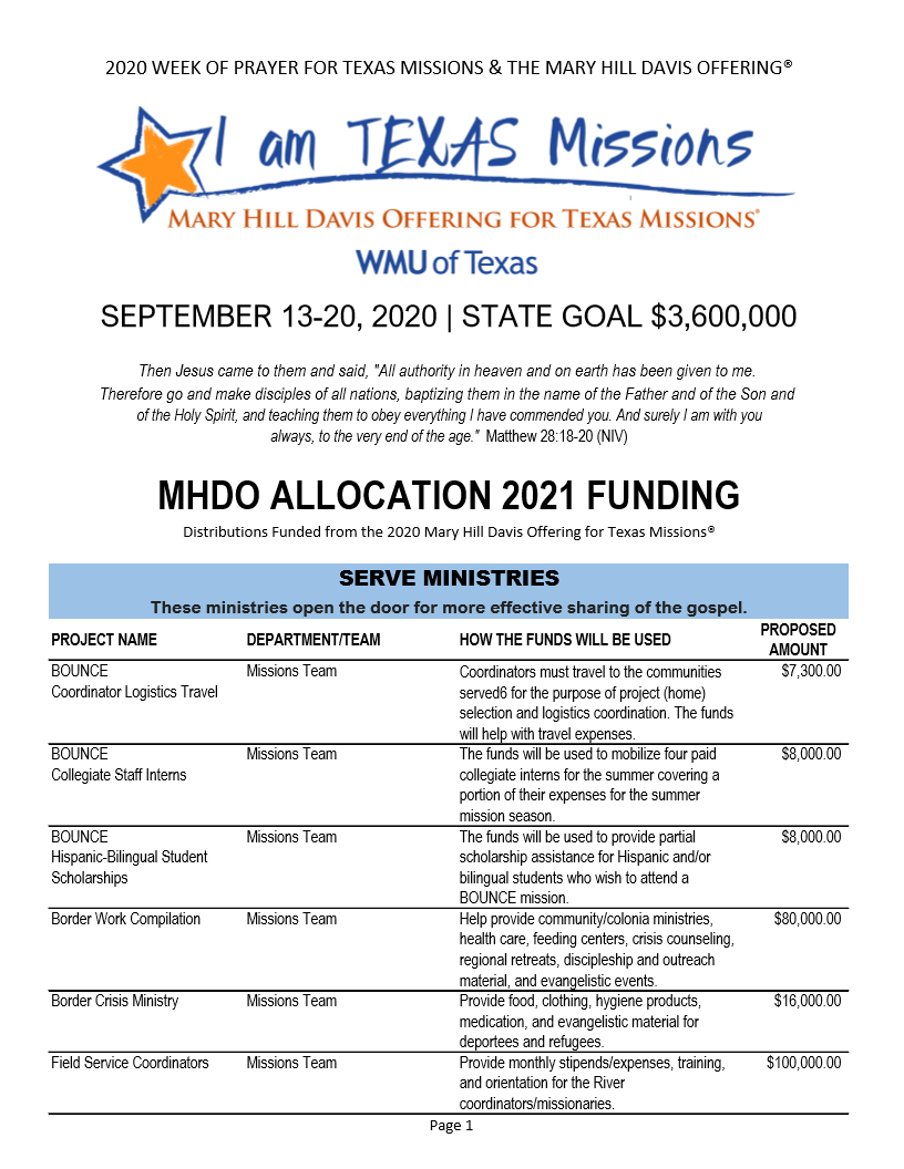 Mhd 2021 Allocations Report Wmu Of Texas