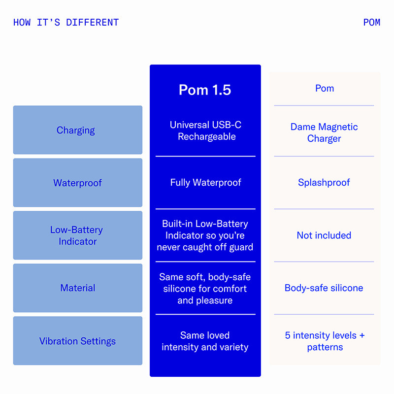 Pom Flexible Vibrator by Dame Products - Infographics #2