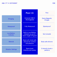 Pom Flexible Vibrator by Dame Products - Infographics #2