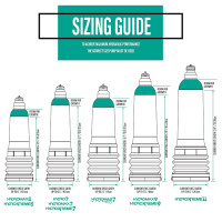 Bathmate Hydromax5 Penis Pump - Sizing Guide 