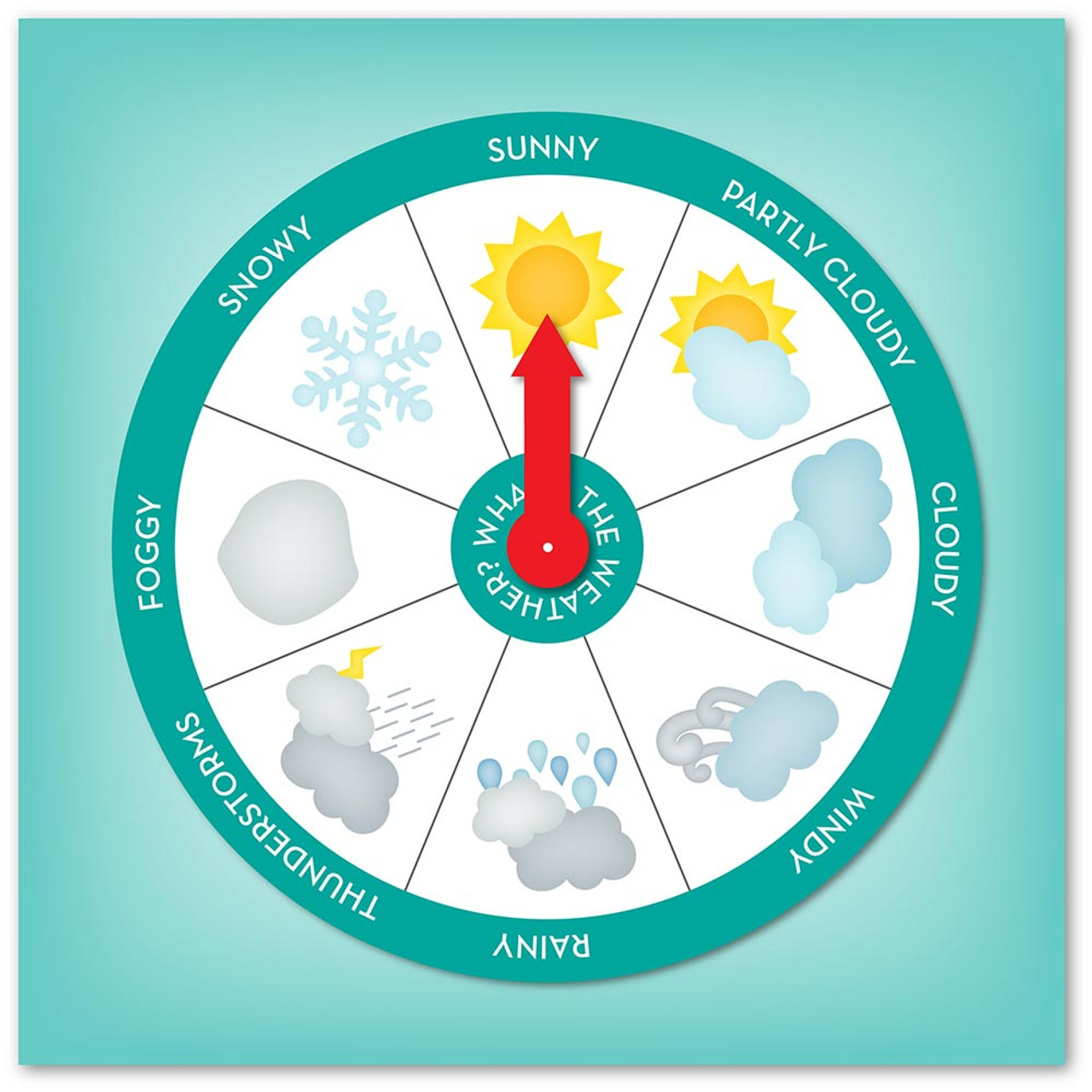 Weather Chart Pictures