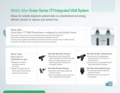 Green Series 777 Wall Transformer