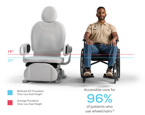 The Midmark 631 Procedure Chair: Built for Access, Comfort, and Safety