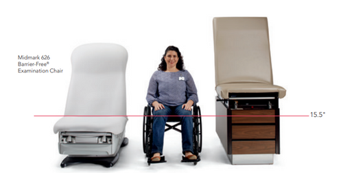 Equal Access to Healthcare