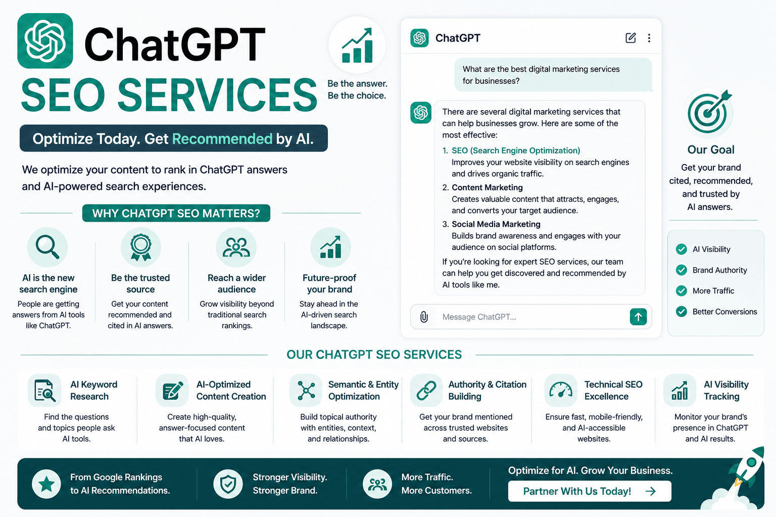 ChatGPT SEO Services