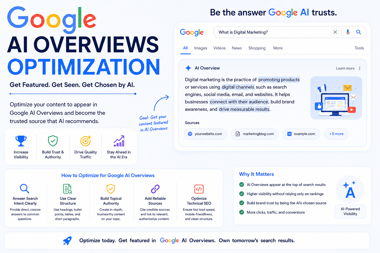 Google AI Overviews Optimization