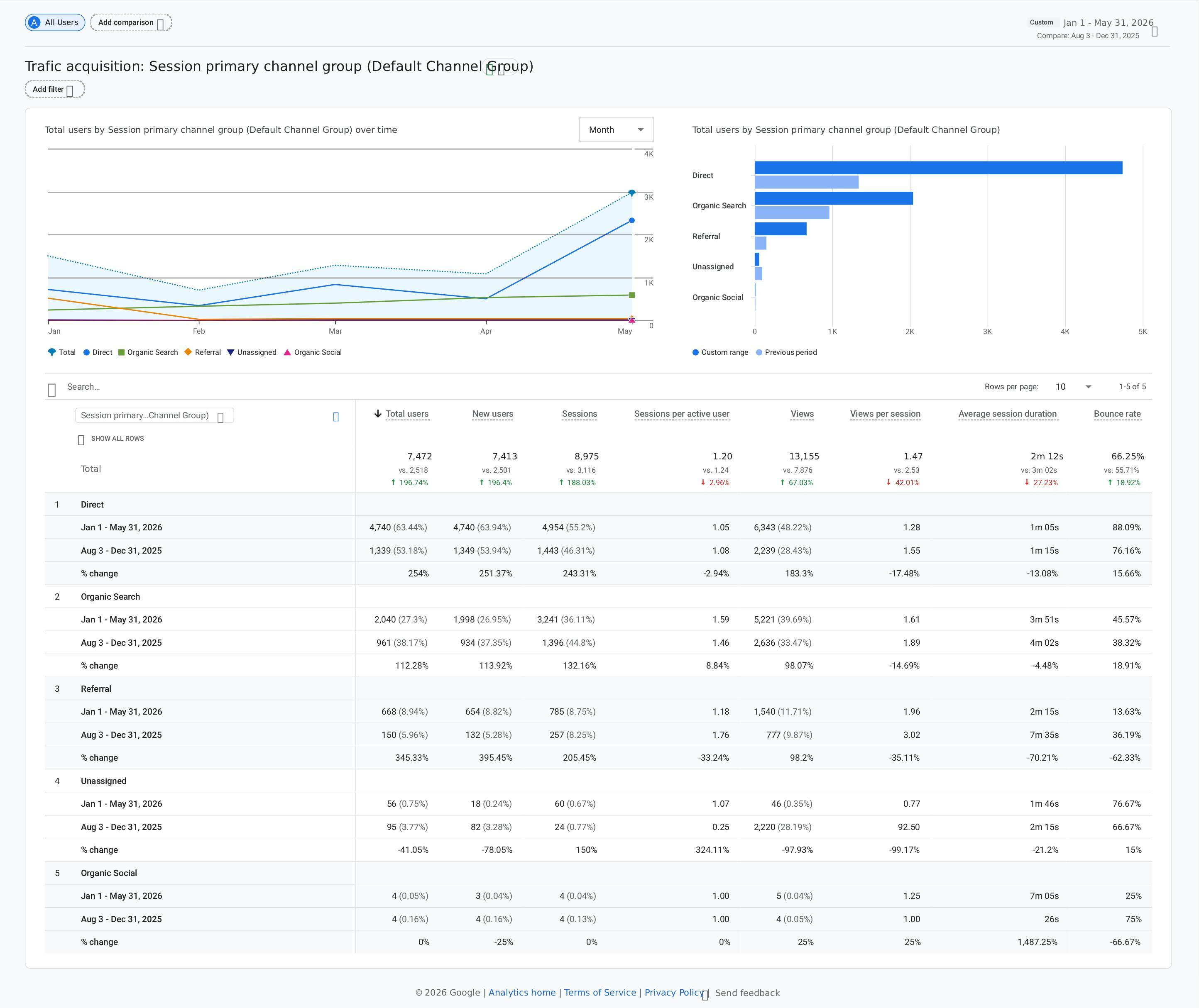 Analytics screenshot