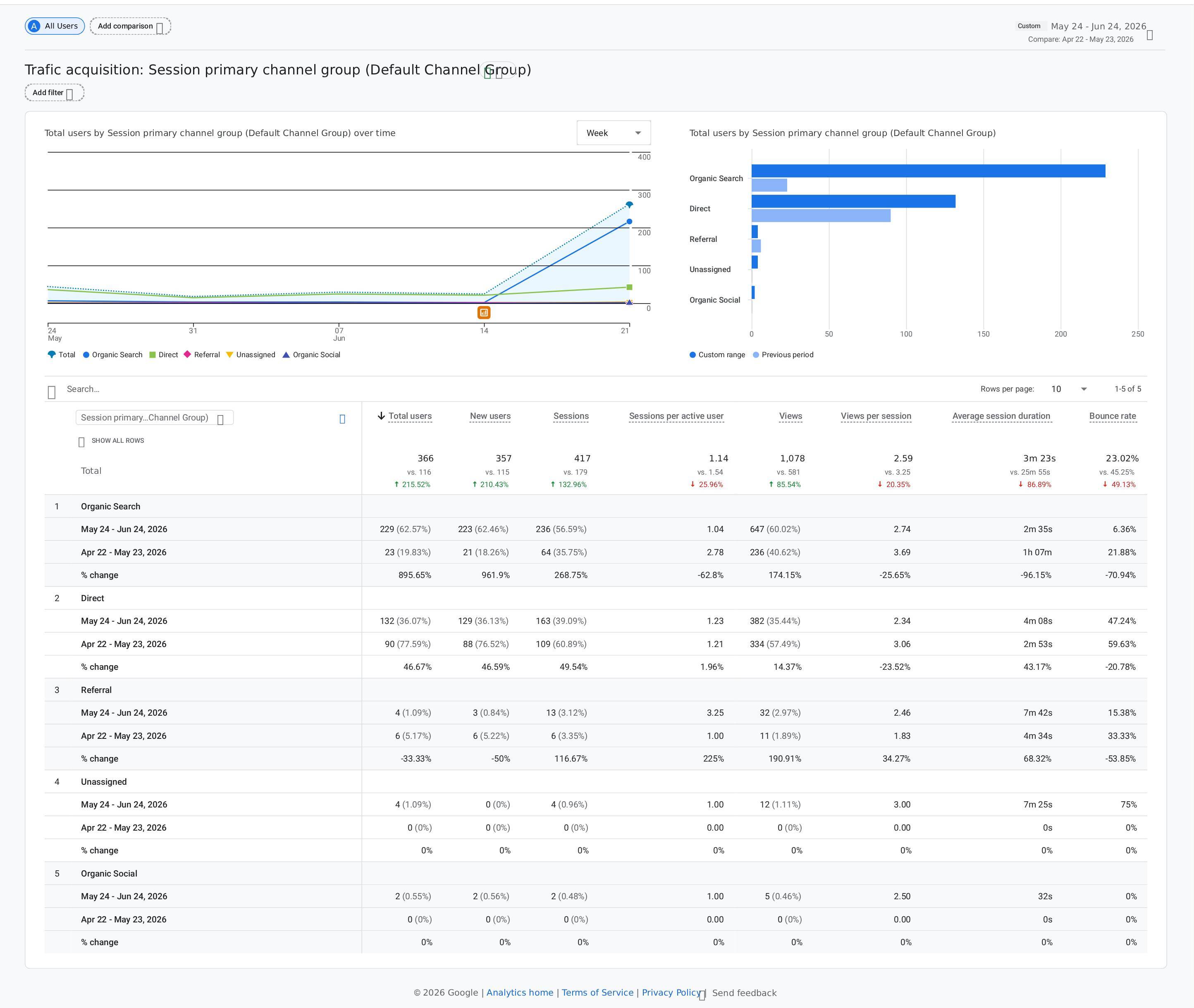 Analytics screenshot