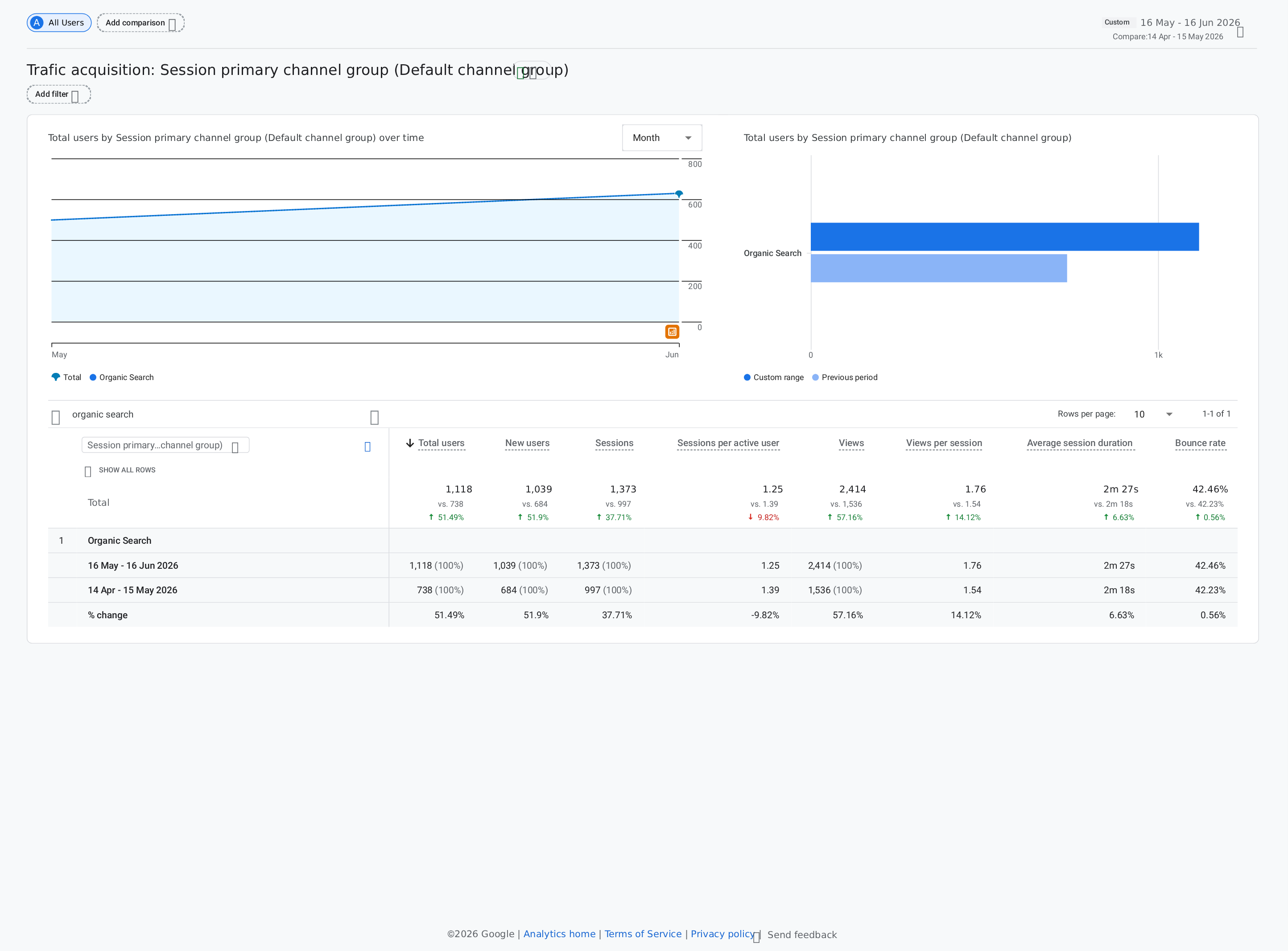 SEO Results Graph